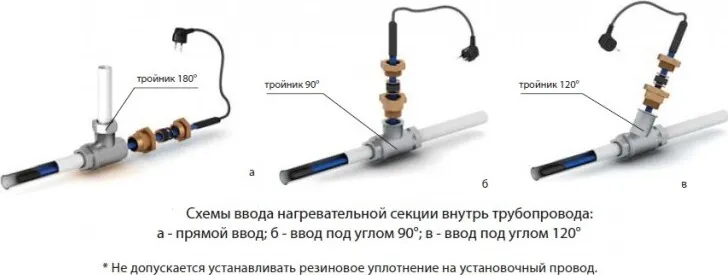 Секция нагревательная кабельная Freezstop Inside-10-6