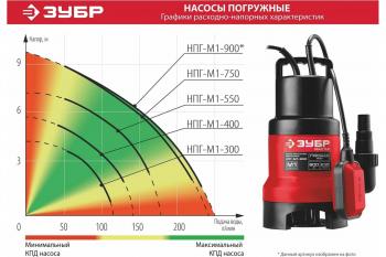 Насос дренажный НПГ-М1-900 Зубр 900 Вт, 230 л/мин, Н-9 м