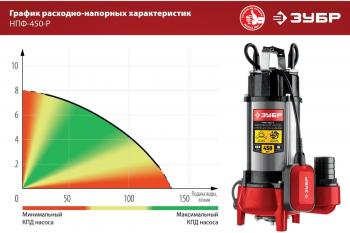 Насос фекальный НПФ-450-Р Зубр 450 Вт, 133 л/мин, Н-8 м