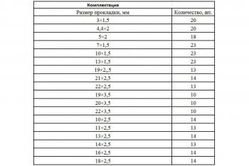 Резиновые прокладки 3-22 мм Сибртех